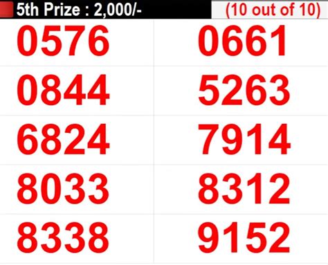 638 lotto results|3D Lotto Number: 638 .